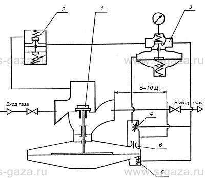Регулятор давления газа РДБК1-50-25