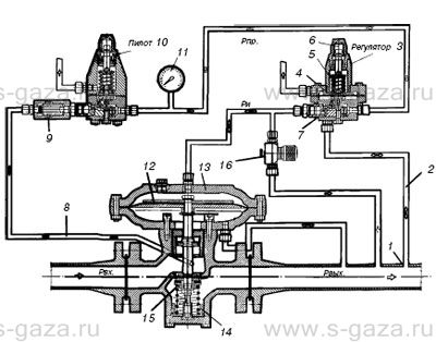Регулятор давления газа GS-76-100